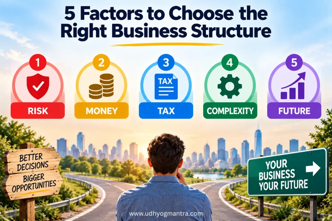 Five-factor framework for choosing between an LLC and sole proprietorship.